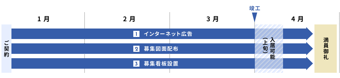 スケジュール例