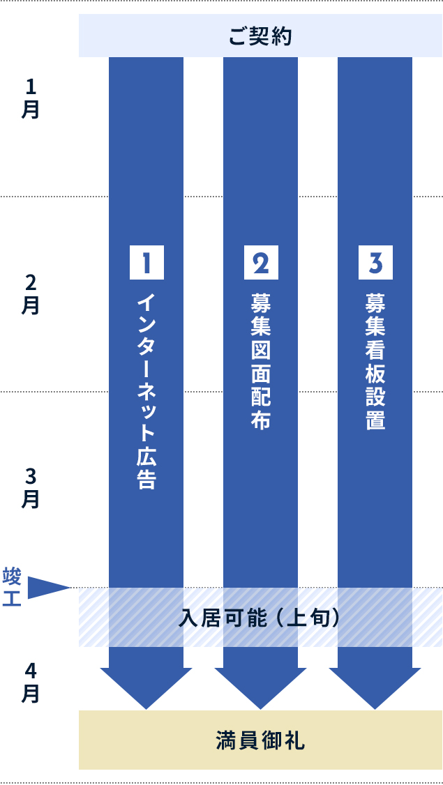 スケジュール例